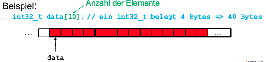 Beispiel Array.png