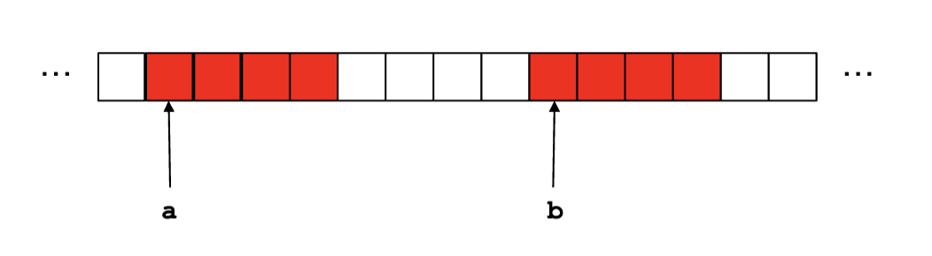 Deklaration int32_t a; int32_t b.png
