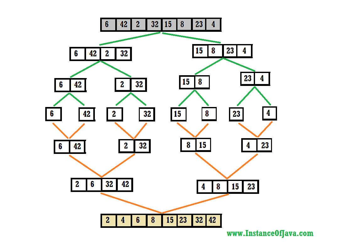 MergeSort.png